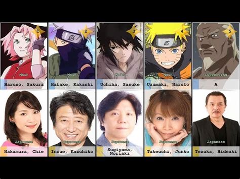 naruto voice actor shippuden|naruto behind the voice actors.